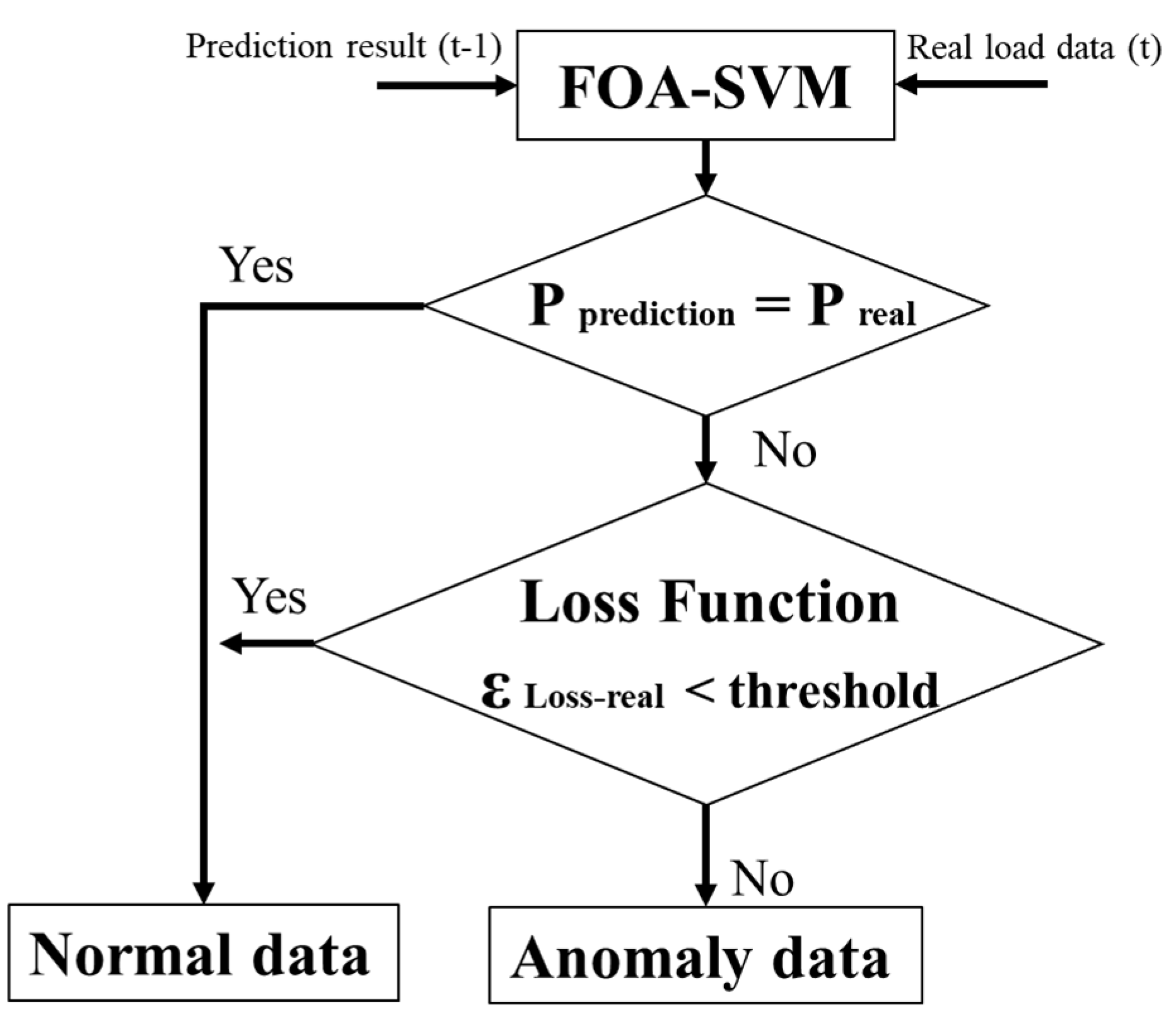 Applsci 10 04171 g004