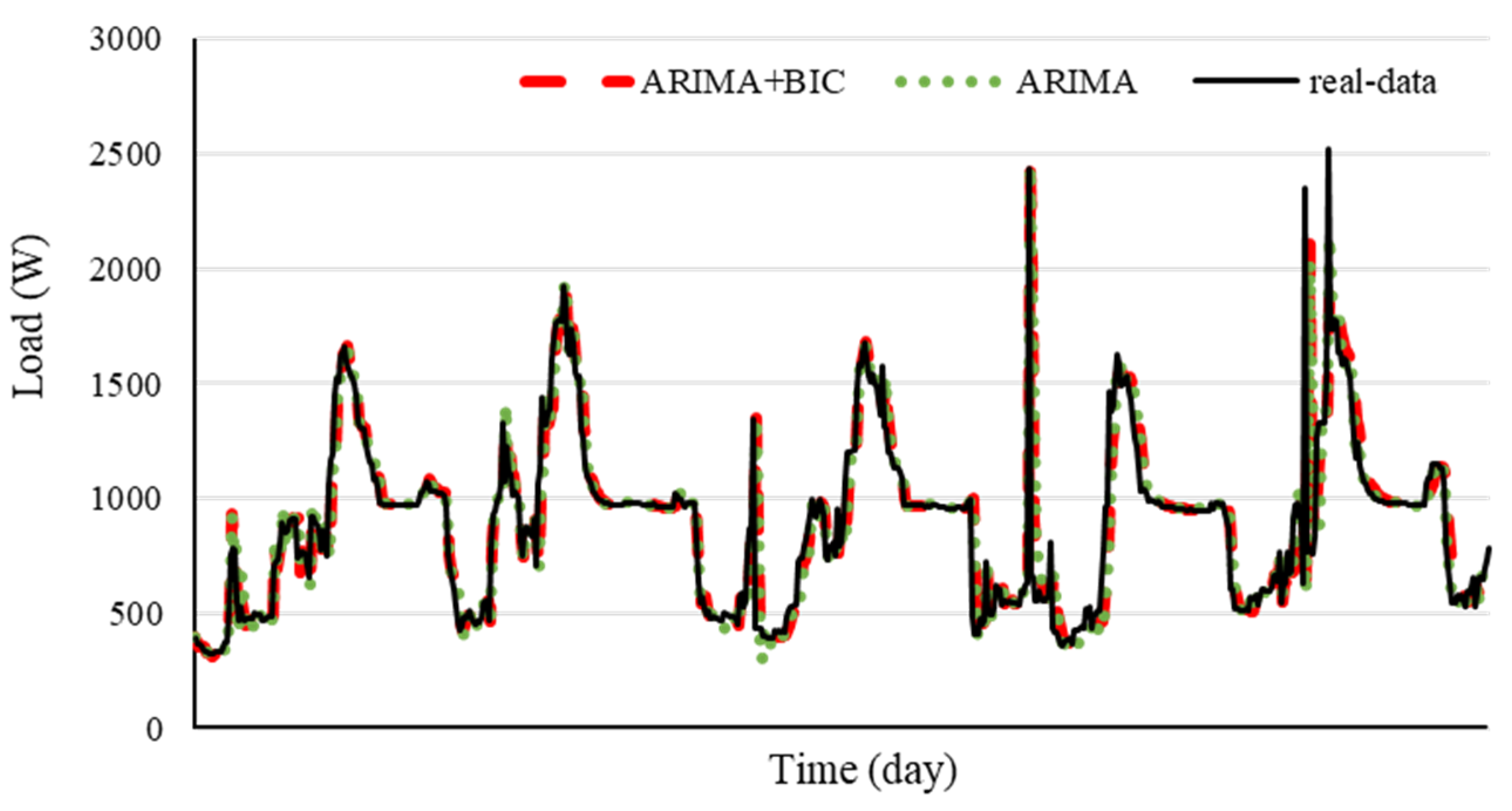 Applsci 10 04171 g009