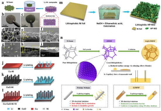 Applsci 10 04185 g004