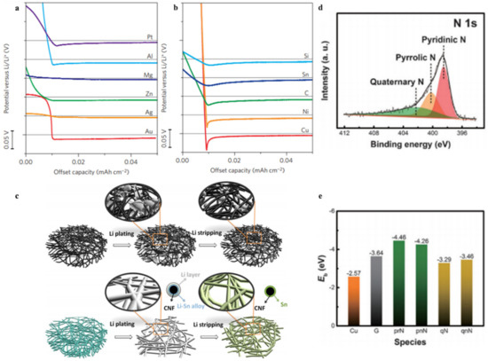 Applsci 10 04185 g005