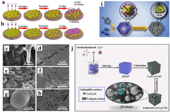 Applsci 10 04185 g006