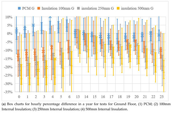 Applsci 10 04188 g0a1a