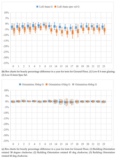 Applsci 10 04188 g0a1b
