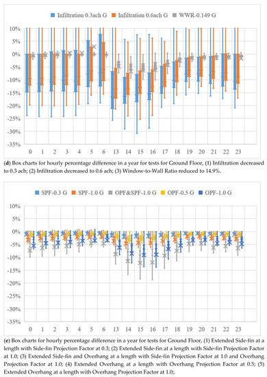 Applsci 10 04188 g0a1c