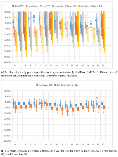 Applsci 10 04188 g0a2a