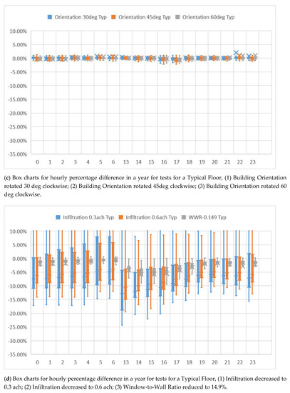 Applsci 10 04188 g0a2b