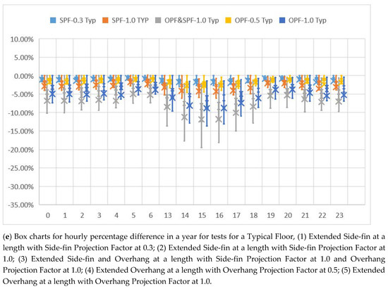 Applsci 10 04188 g0a2c