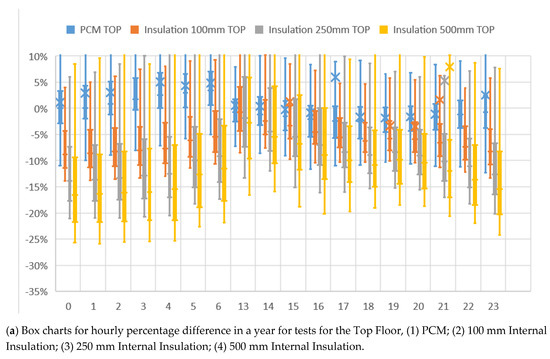 Applsci 10 04188 g0a3a