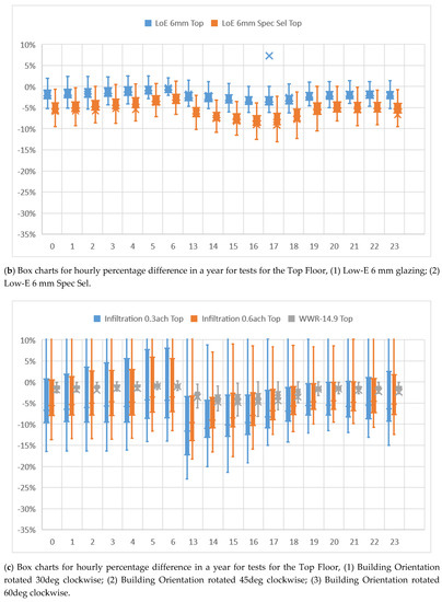 Applsci 10 04188 g0a3b
