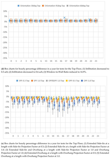 Applsci 10 04188 g0a3c