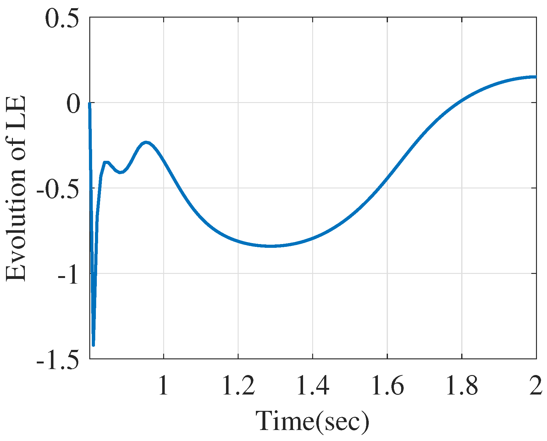 Applsci 10 04200 g004 Applsci 10 04200 g004