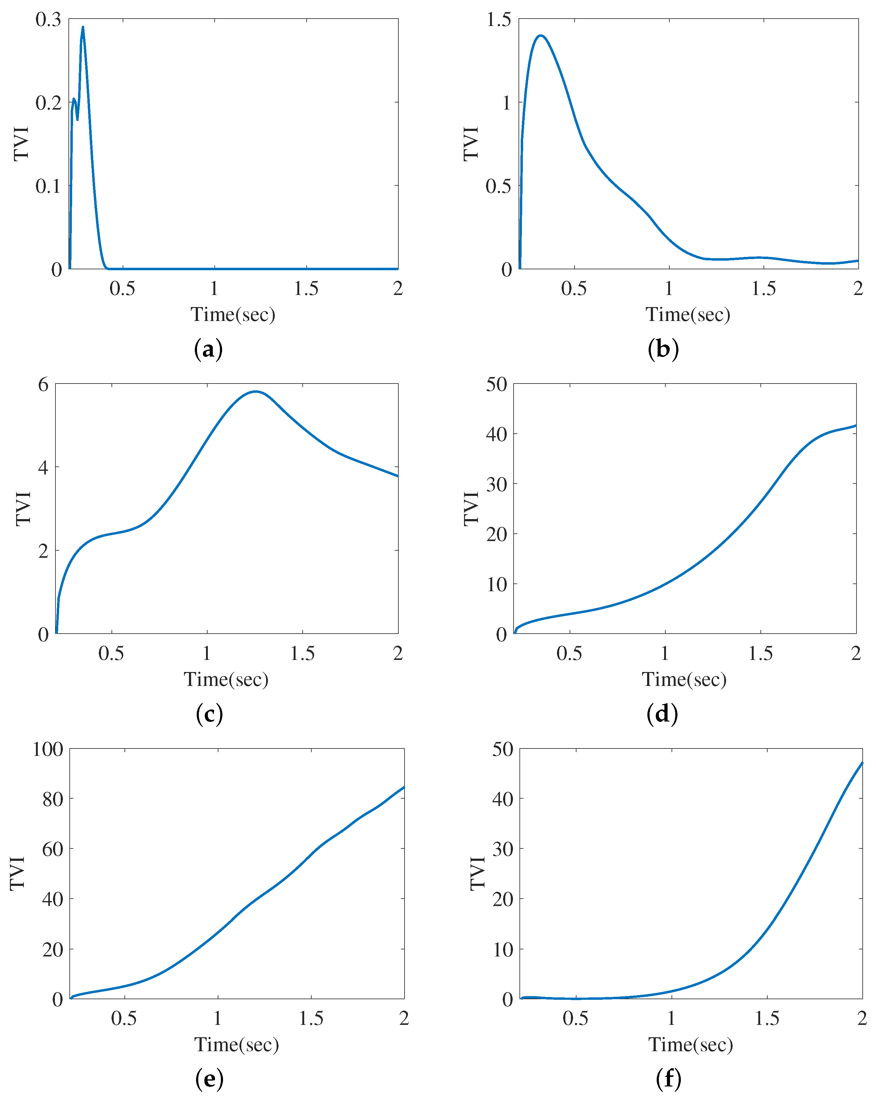 Applsci 10 04200 g007 Applsci 10 04200 g007