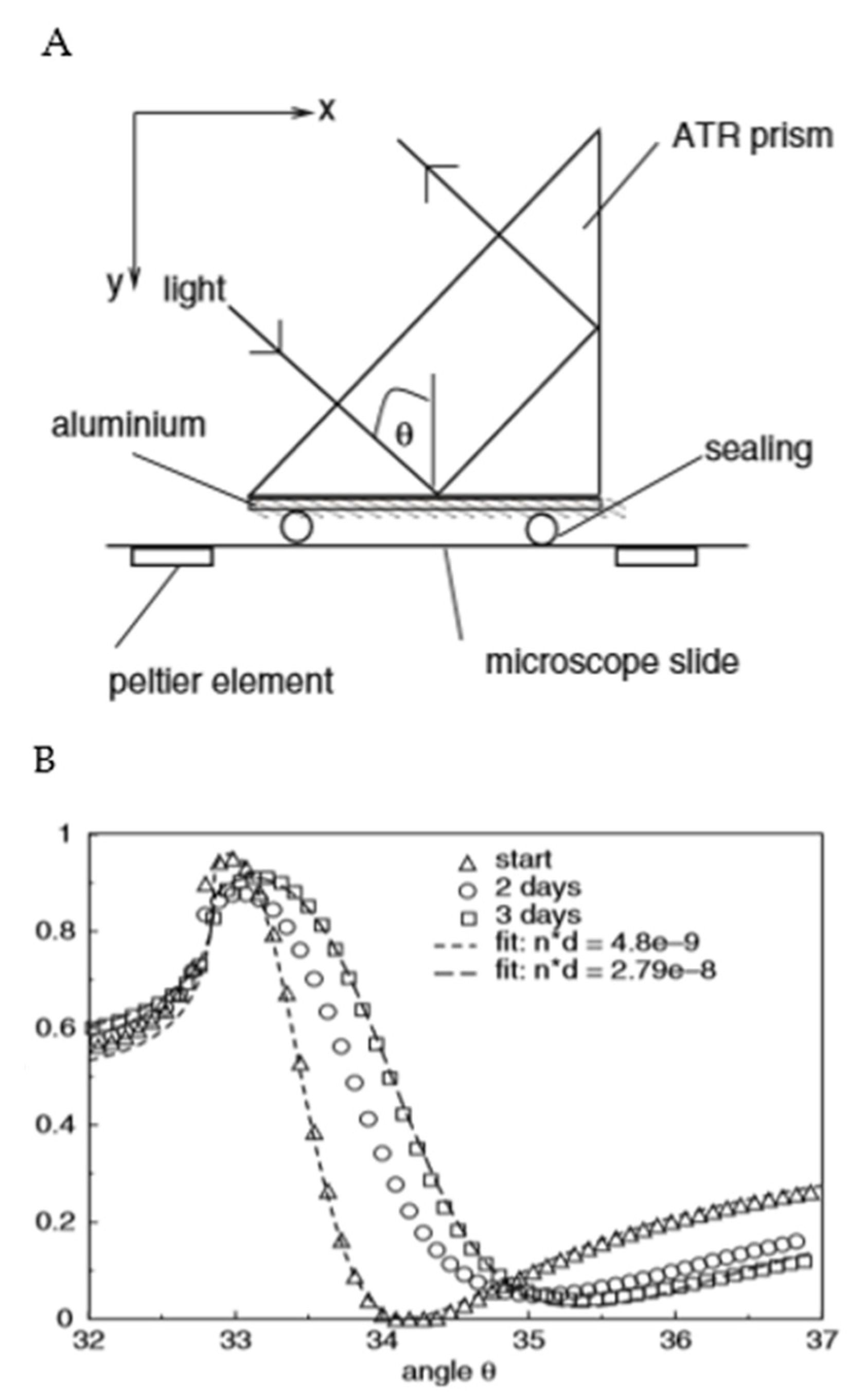 Applsci 10 04210 g005