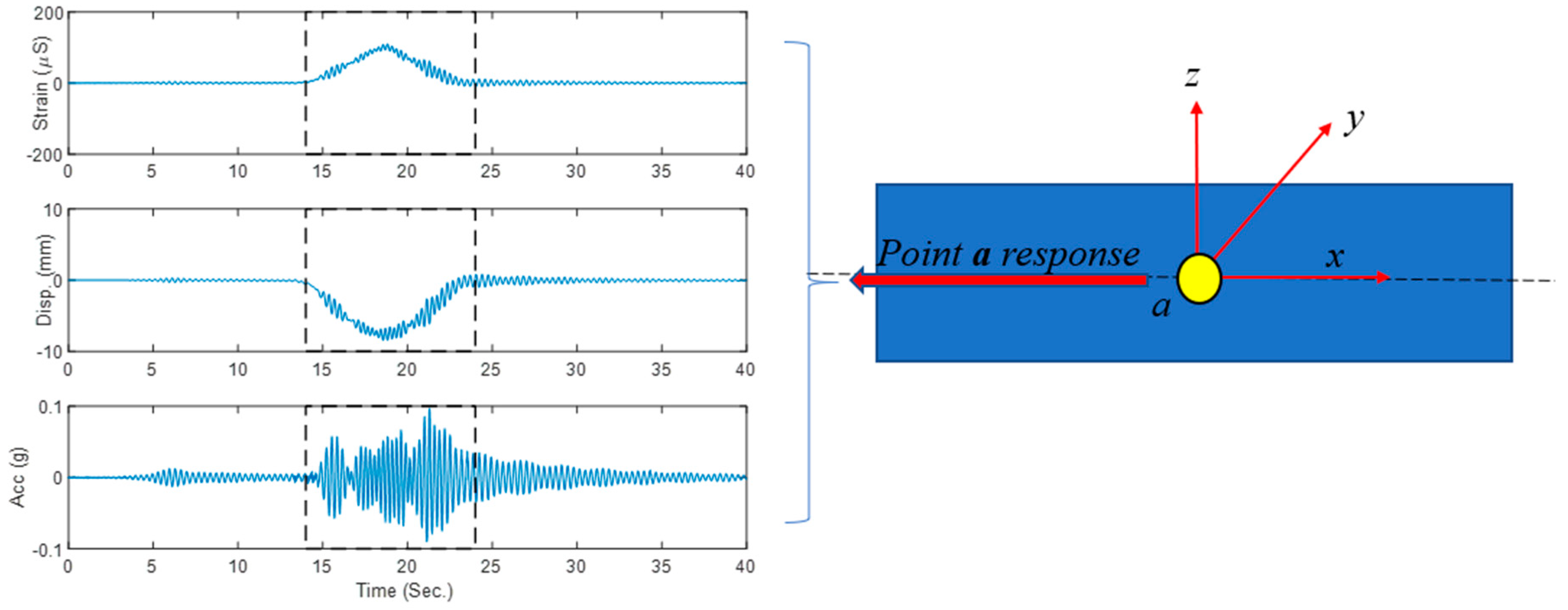Applsci 10 04215 g001