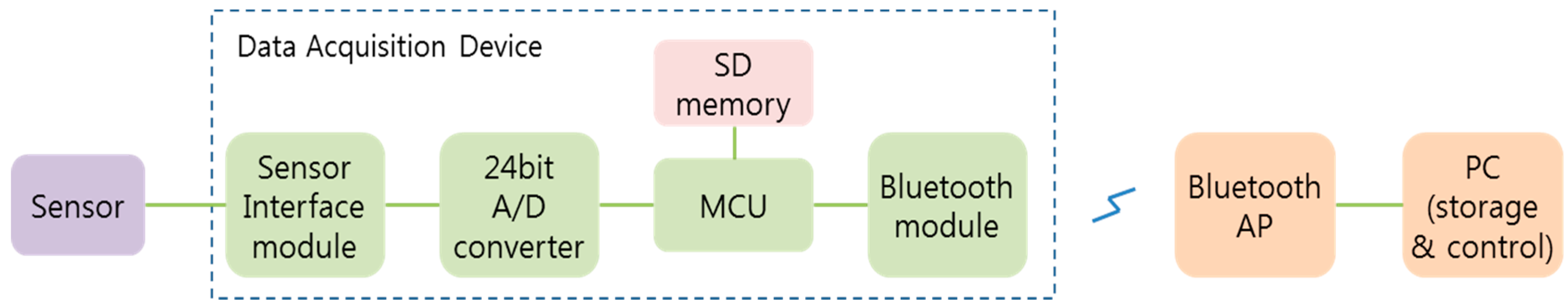 Applsci 10 04215 g004