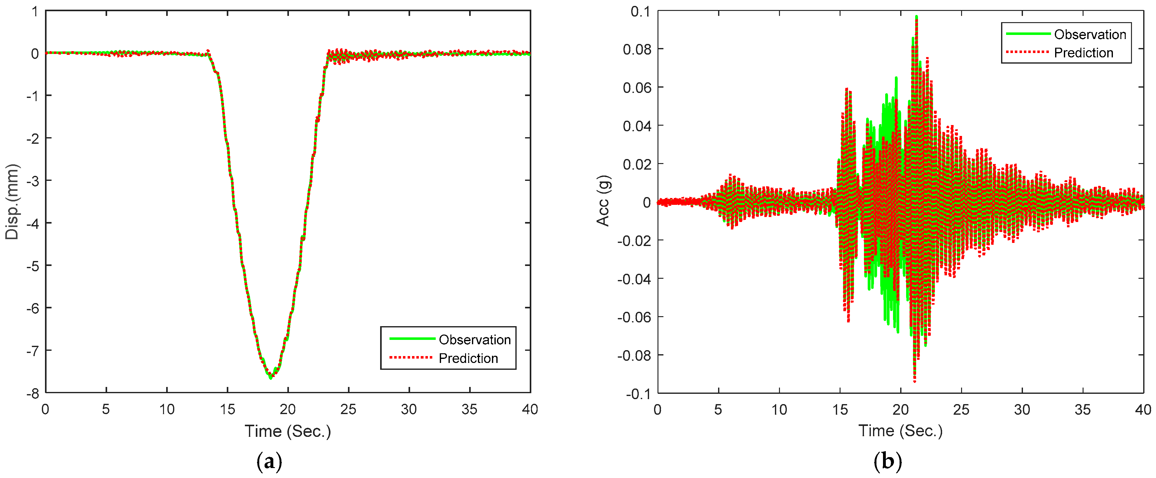 Applsci 10 04215 g009