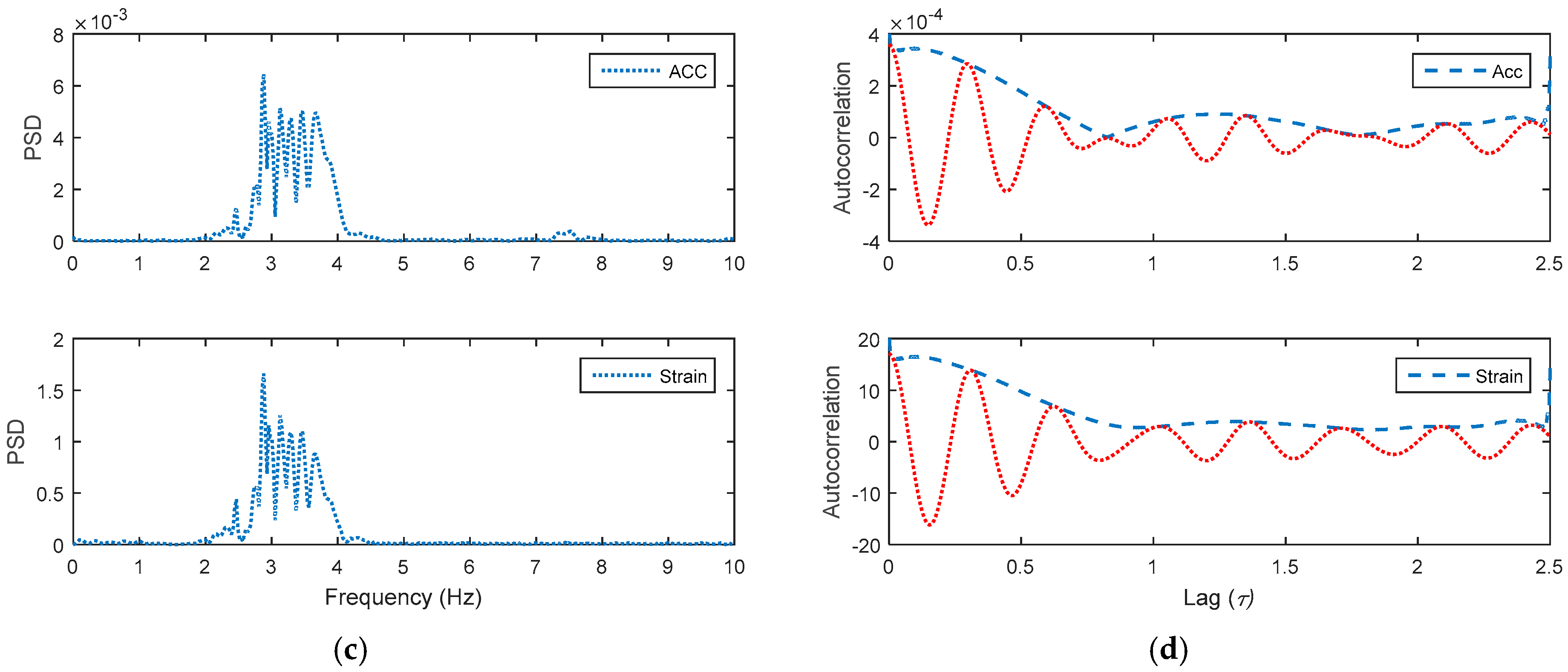 Applsci 10 04215 g010b