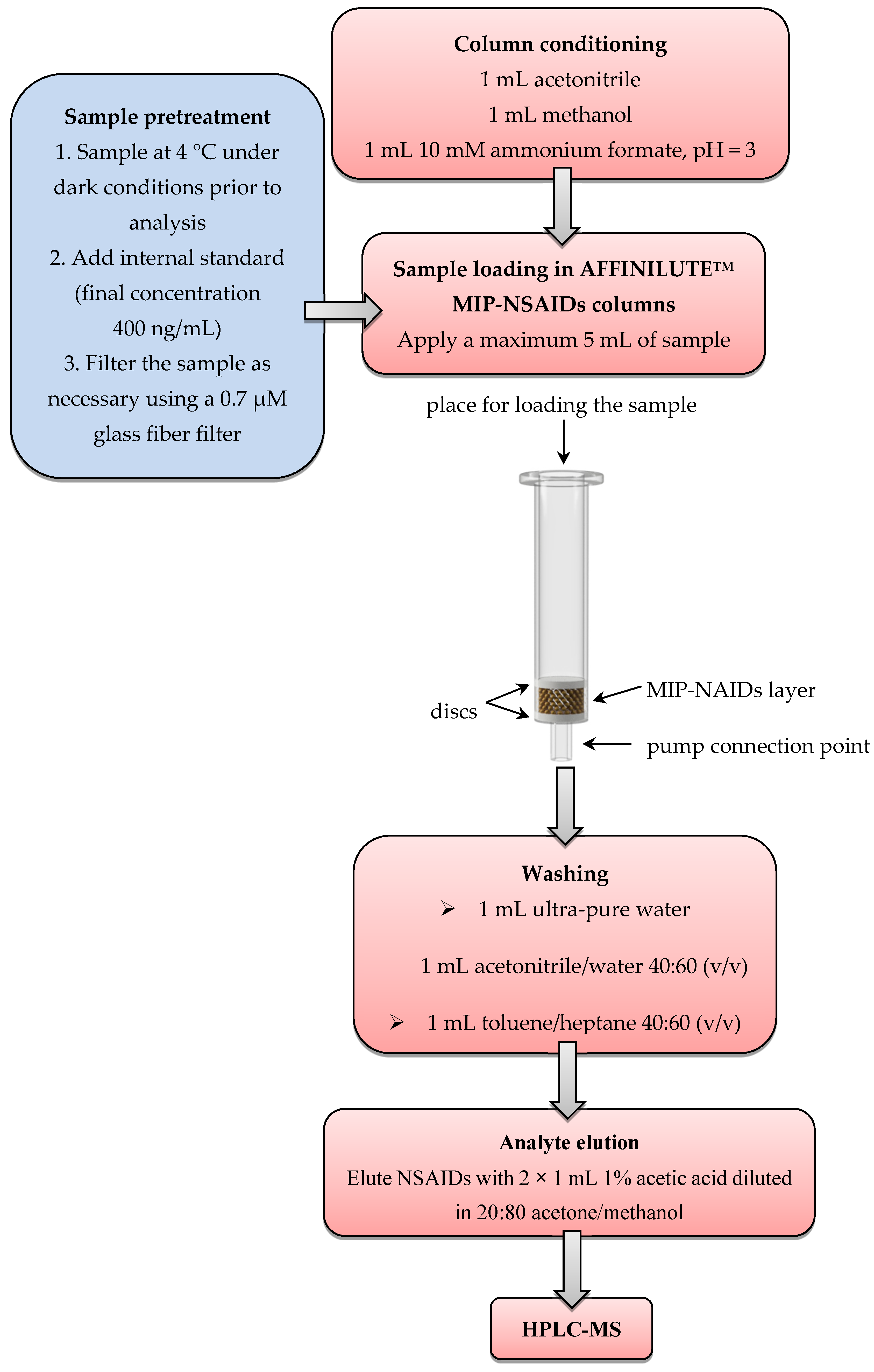 Applsci 10 04217 g002