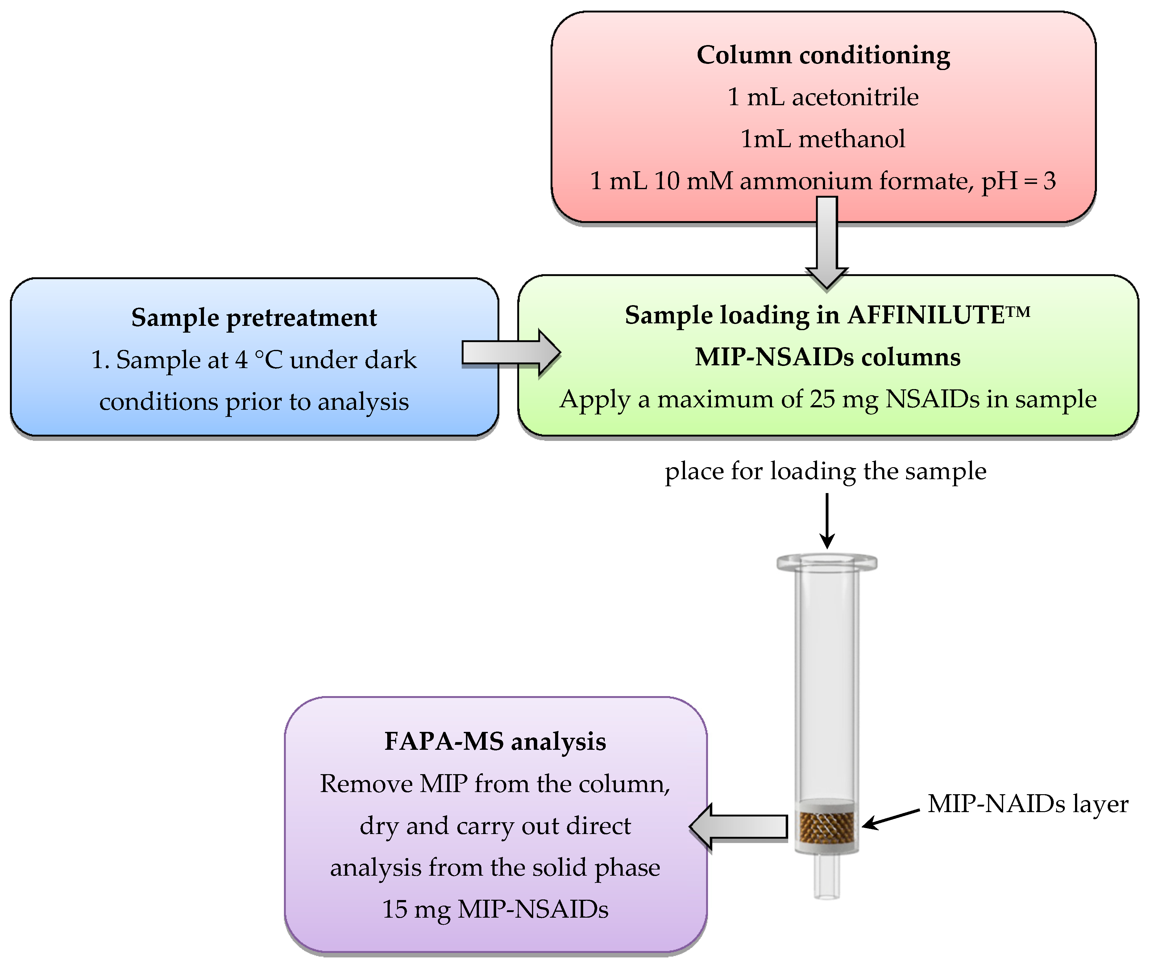 Applsci 10 04217 g003