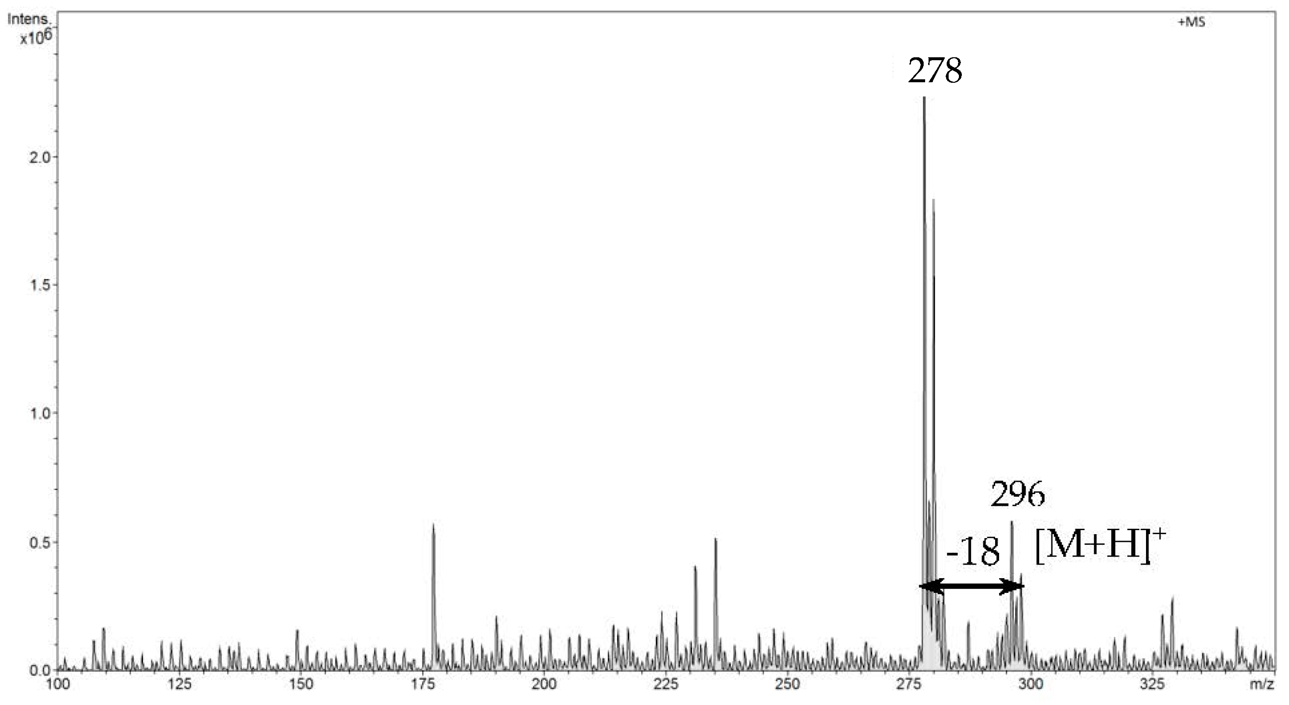 Applsci 10 04217 g007