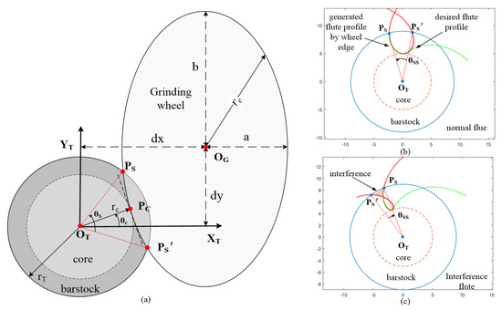 Applsci 10 04223 g0a1