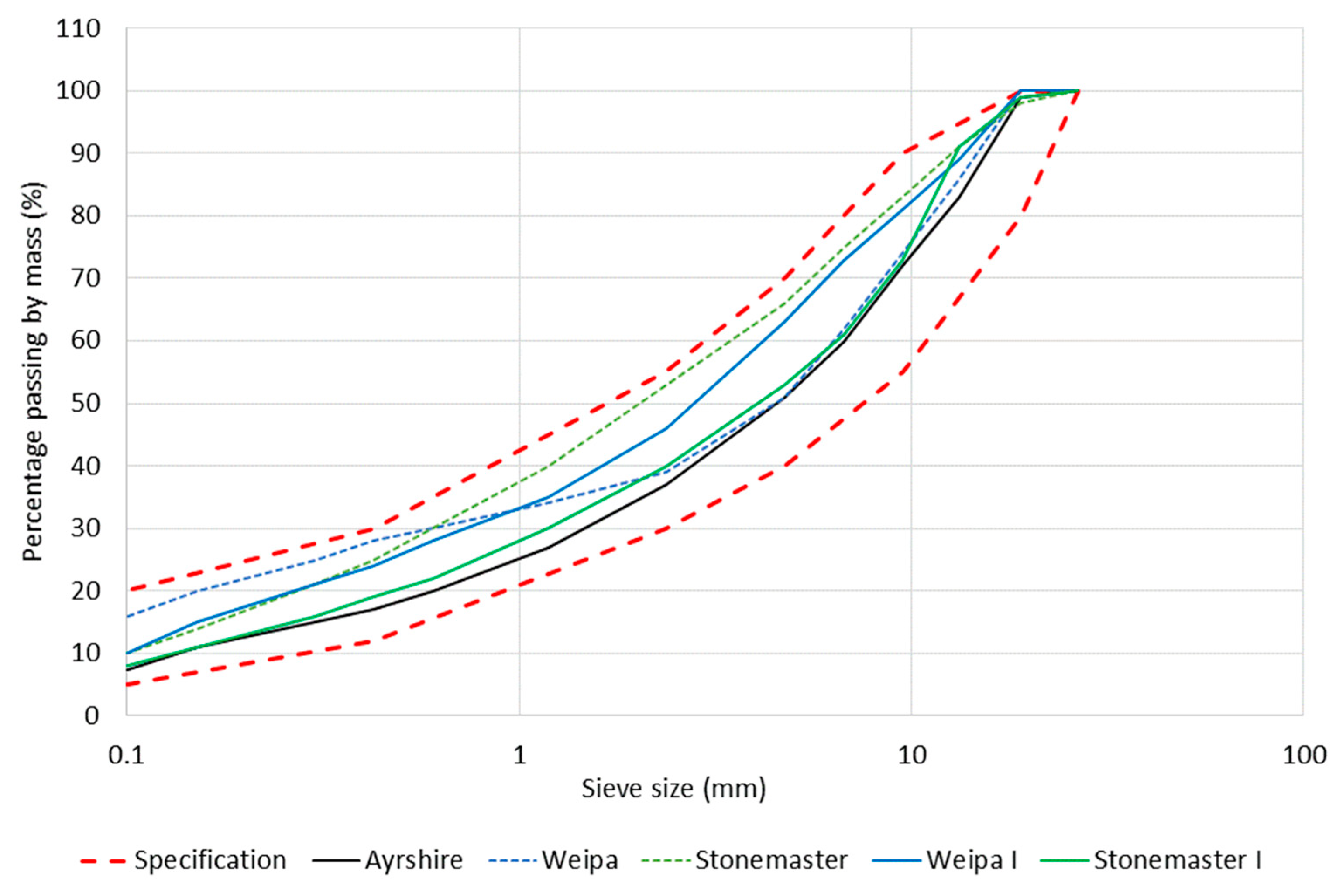 Applsci 10 04224 g003