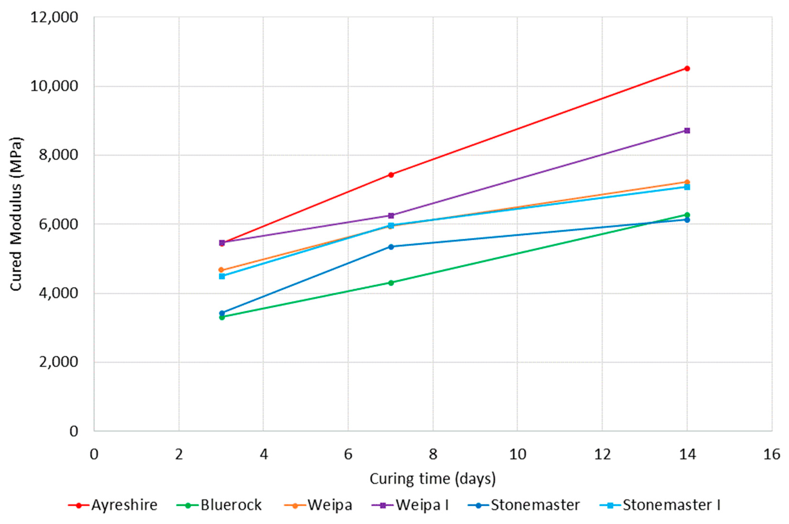 Applsci 10 04224 g004