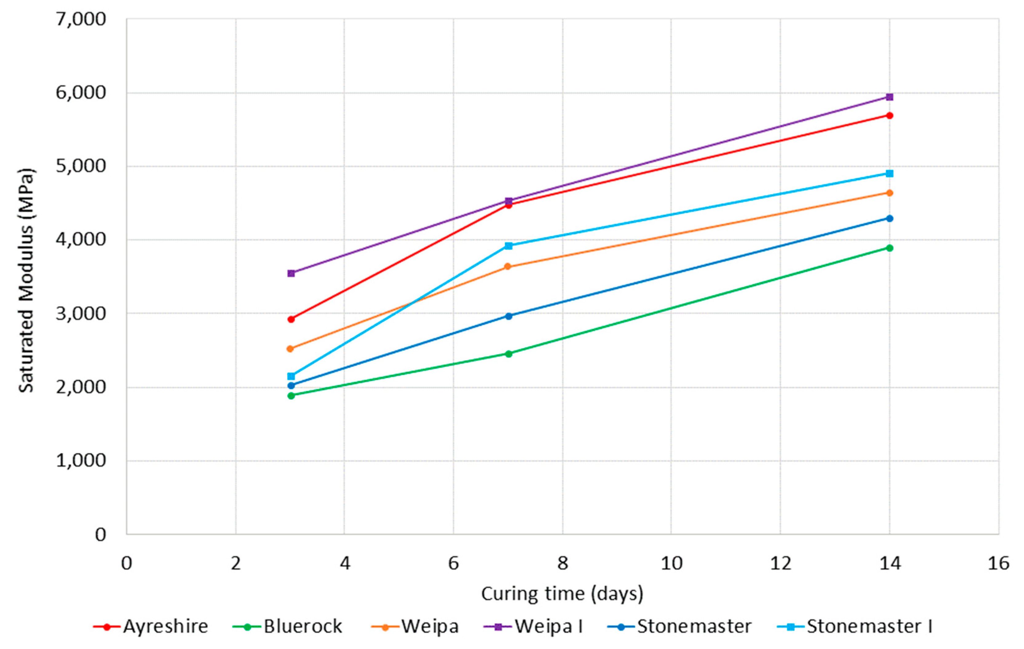 Applsci 10 04224 g005