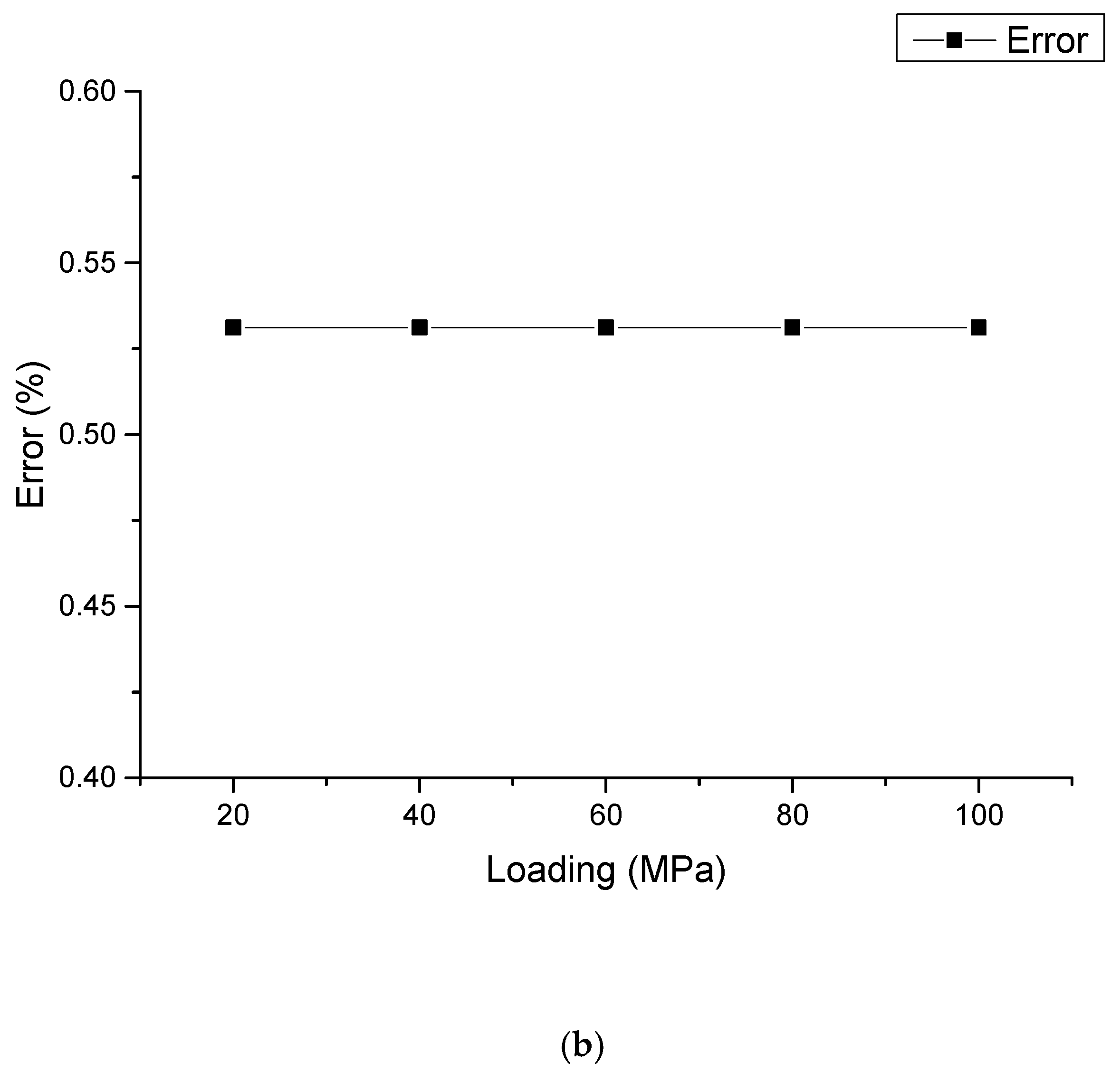 Applsci 10 04227 g002b