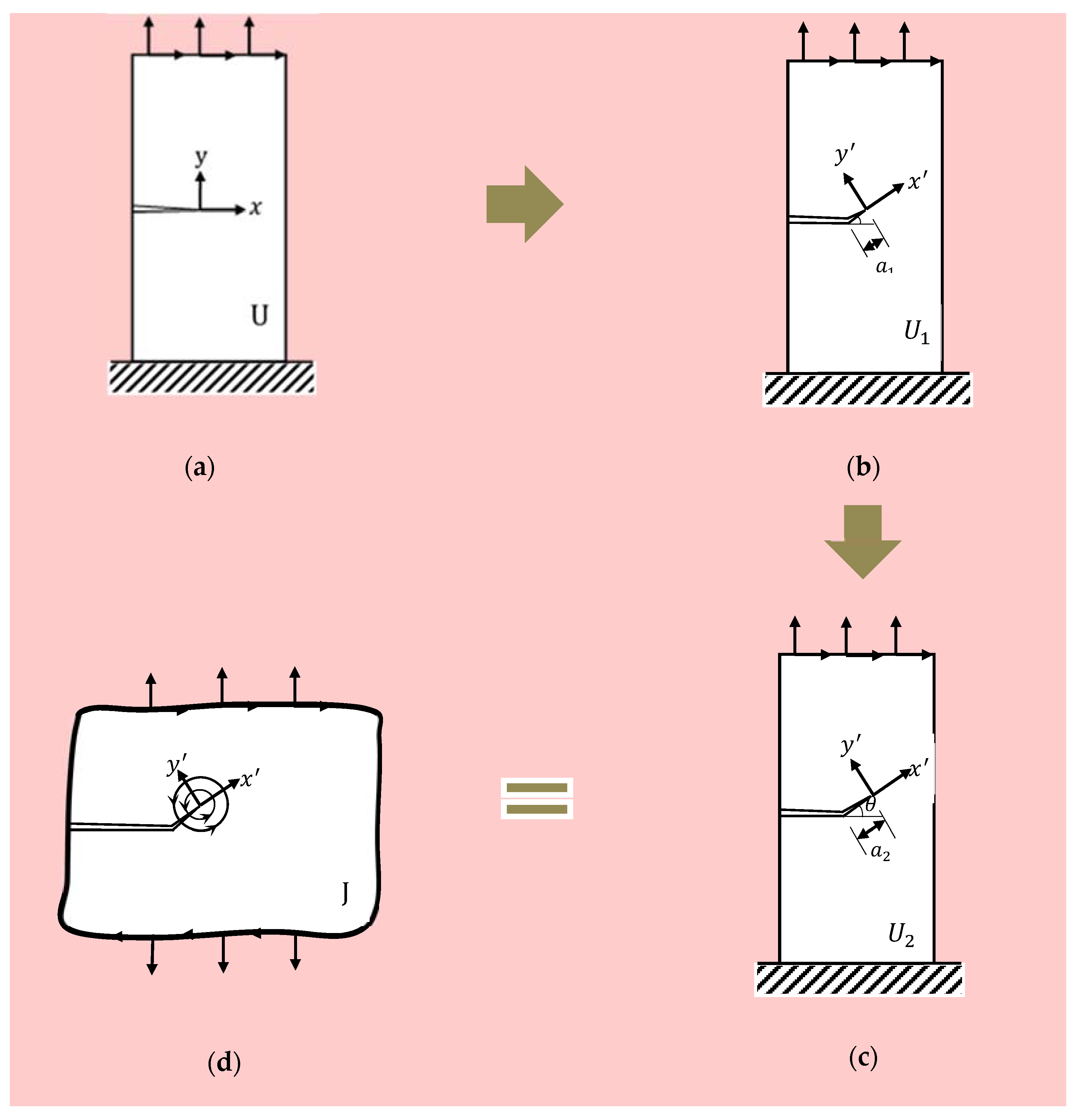 Applsci 10 04227 g003