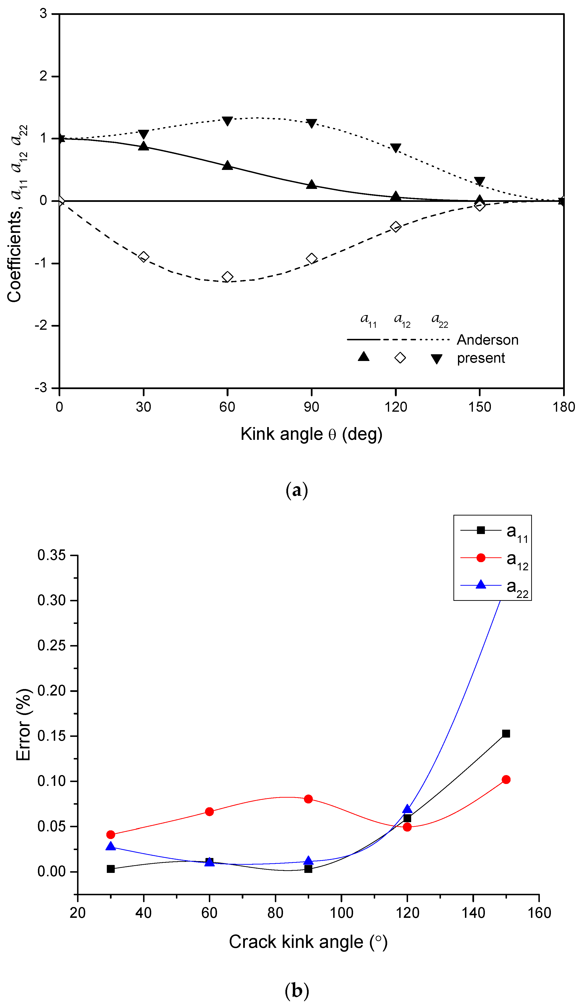 Applsci 10 04227 g009