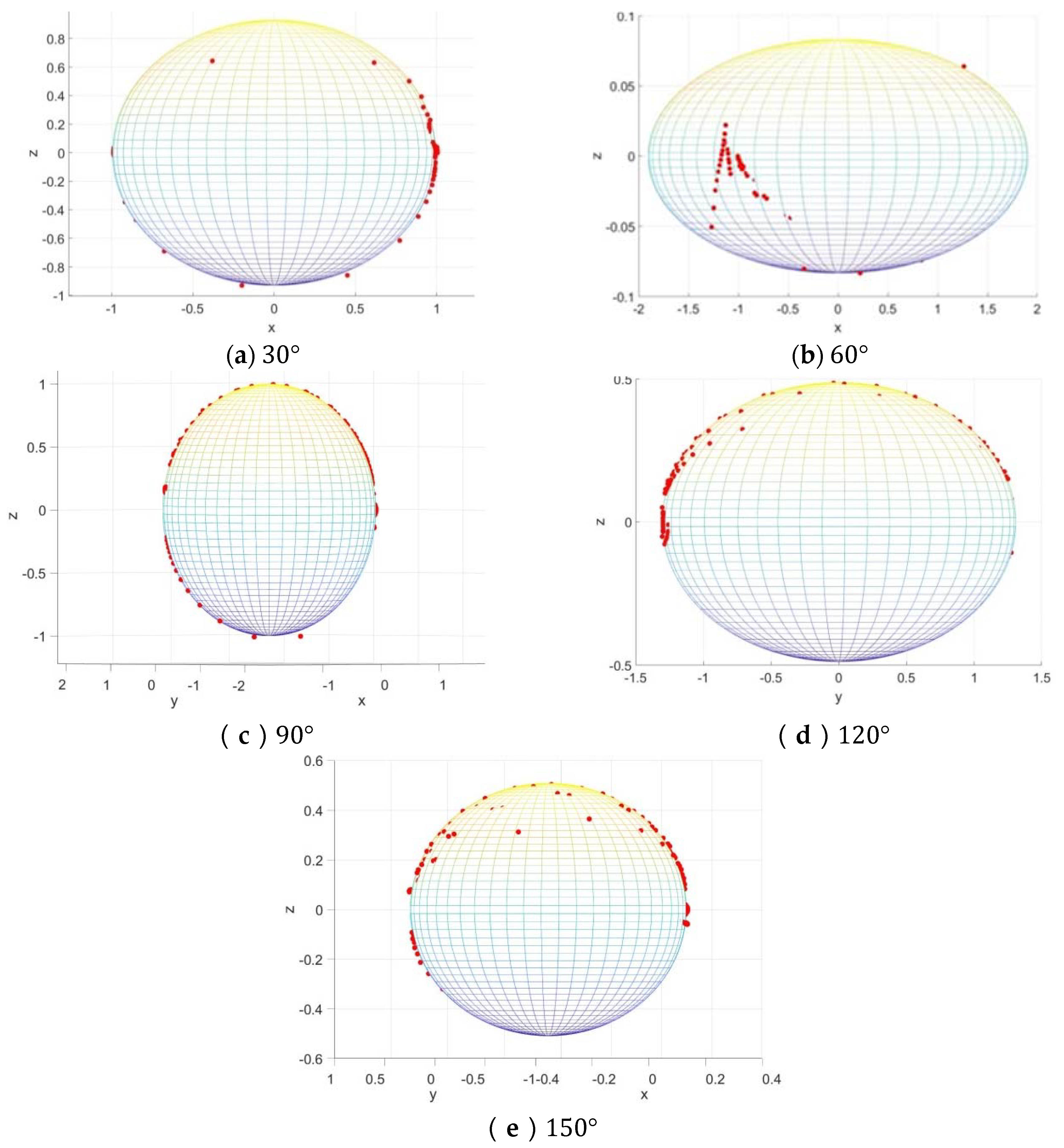 Applsci 10 04227 g016