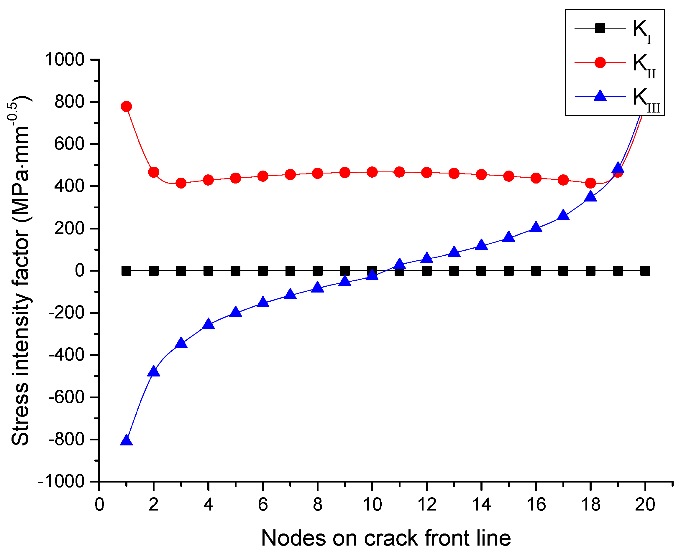 Applsci 10 04227 g018