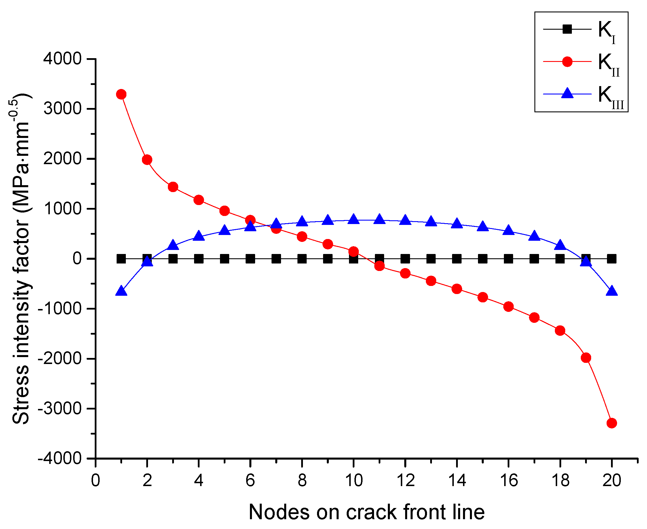 Applsci 10 04227 g019
