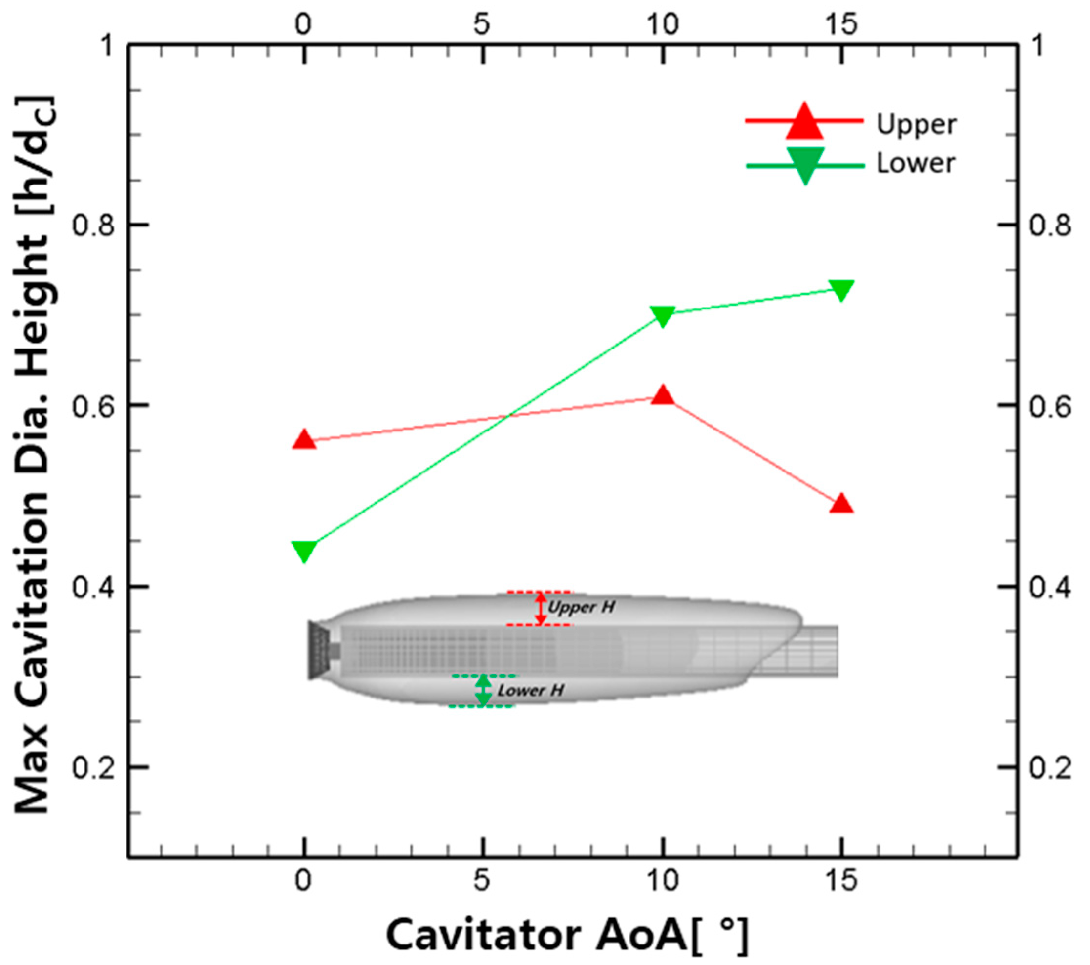 Applsci 10 04228 g013