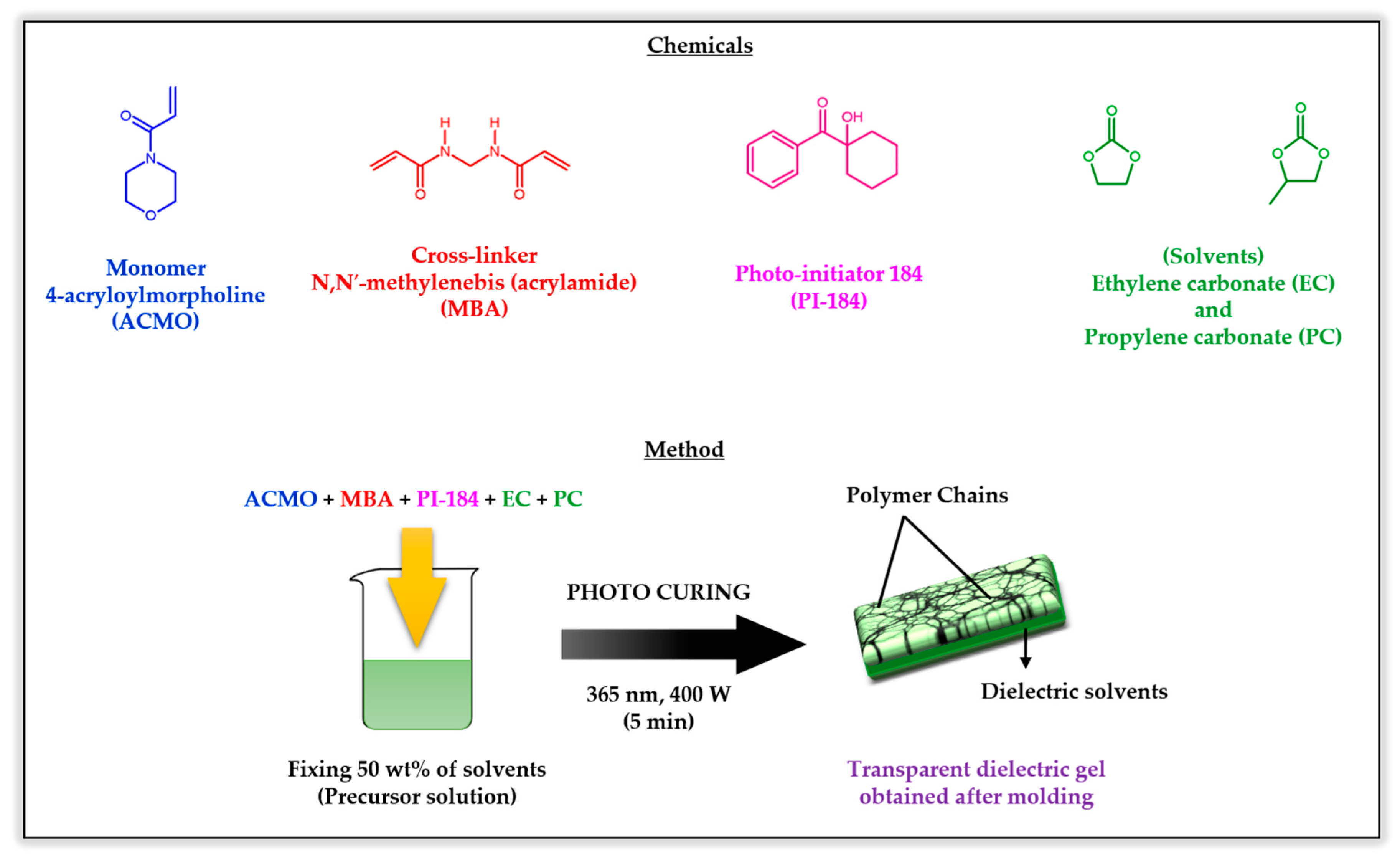 Applsci 10 04249 g004 Applsci 10 04249 g004
