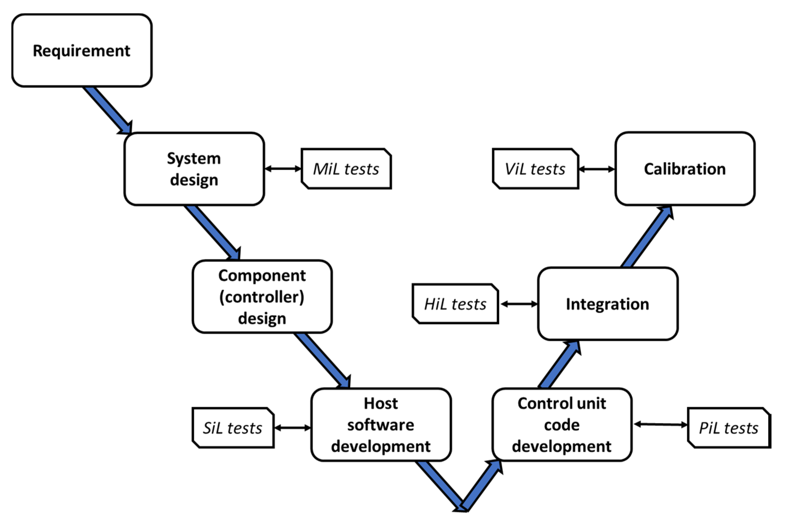 Applsci 10 04253 g001 Applsci 10 04253 g001