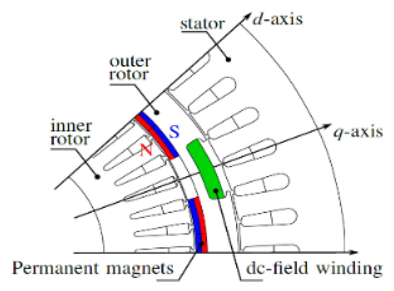 Applsci 10 04253 g003 Applsci 10 04253 g003