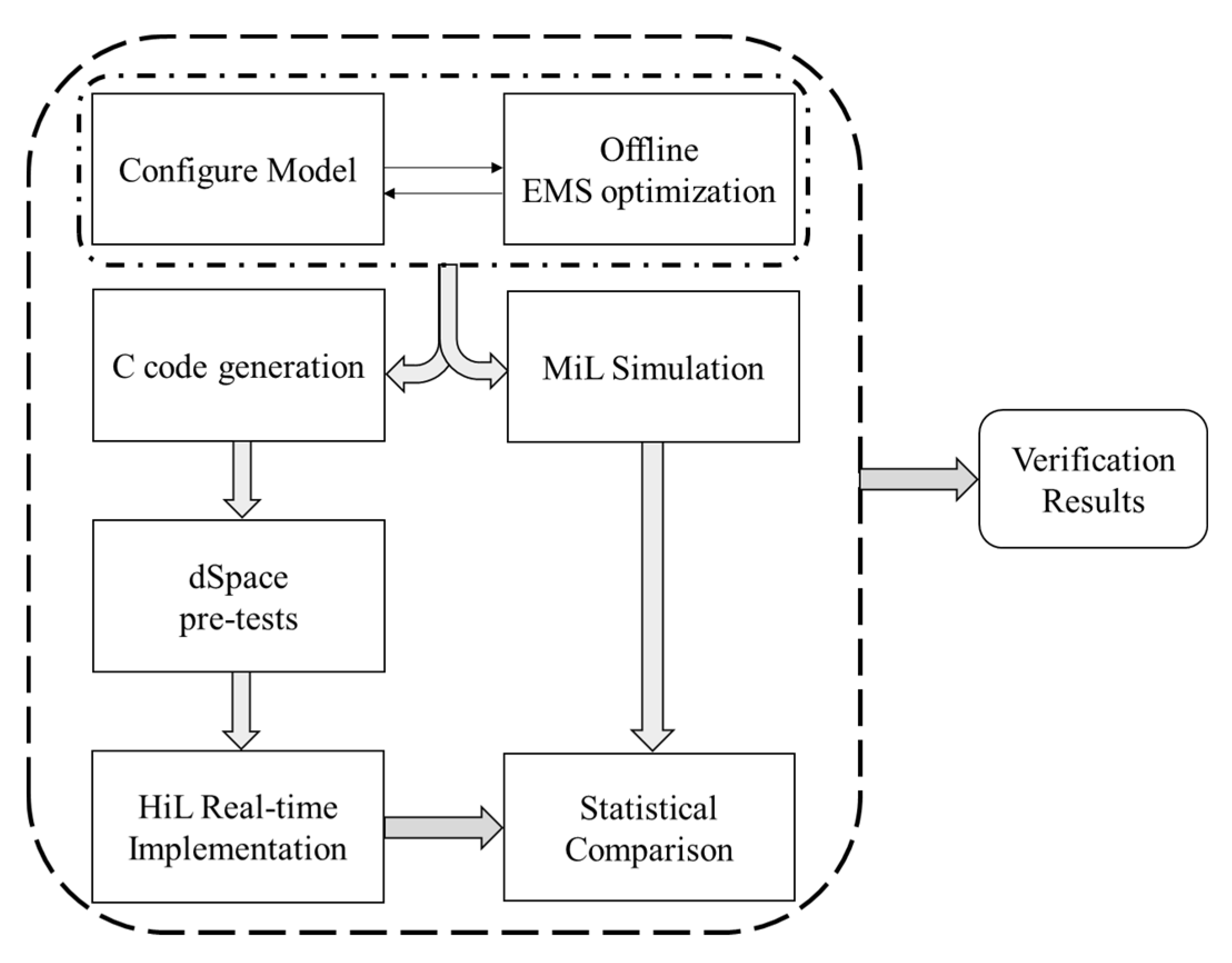 Applsci 10 04253 g011 Applsci 10 04253 g011