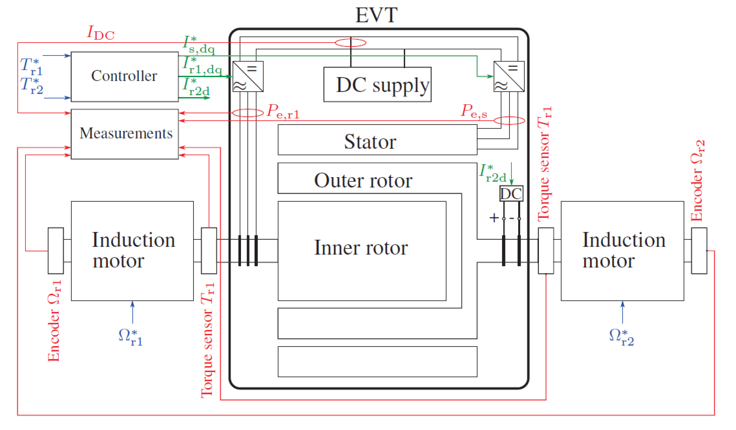Applsci 10 04253 g012 Applsci 10 04253 g012