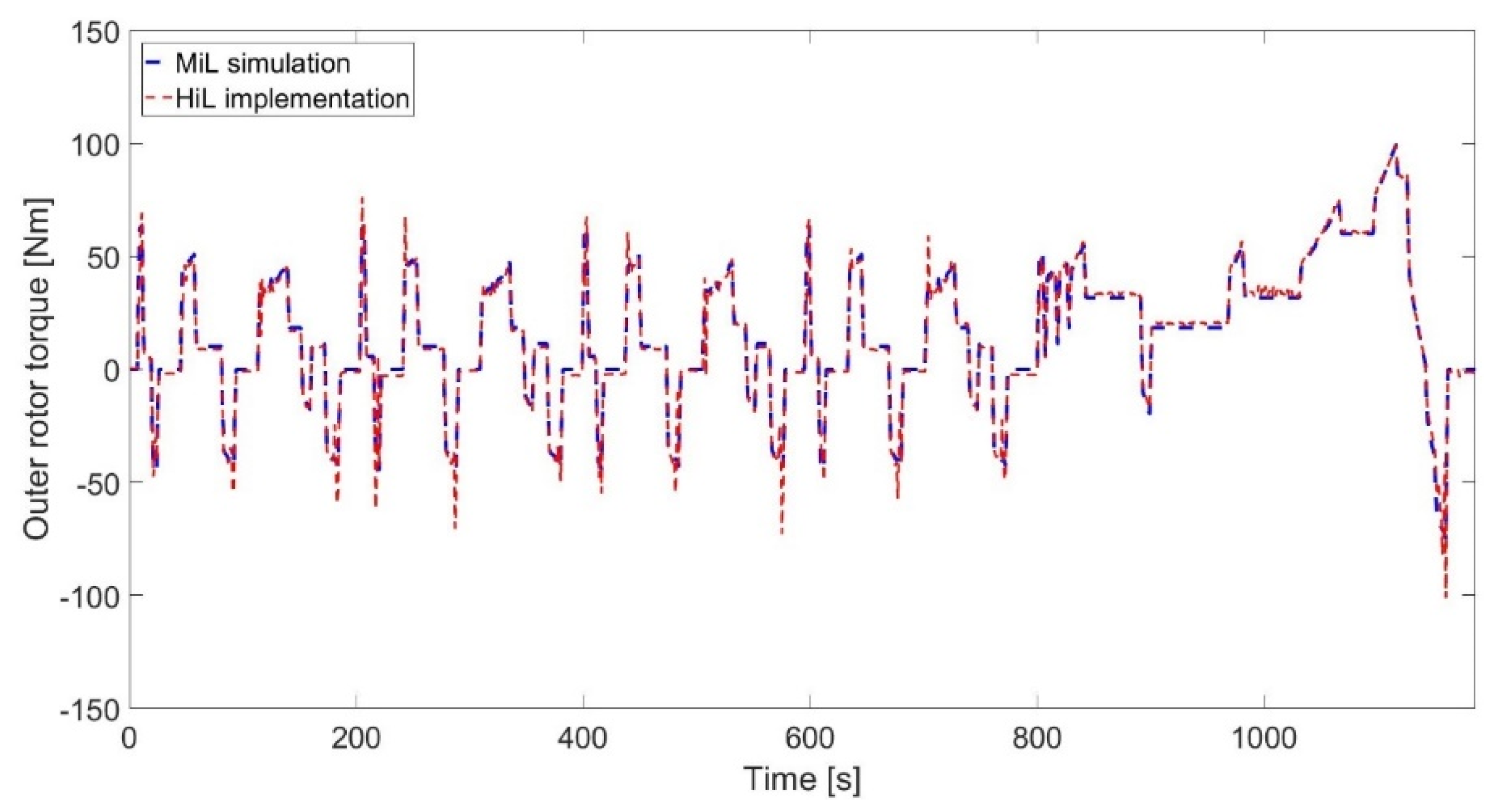 Applsci 10 04253 g015 Applsci 10 04253 g015