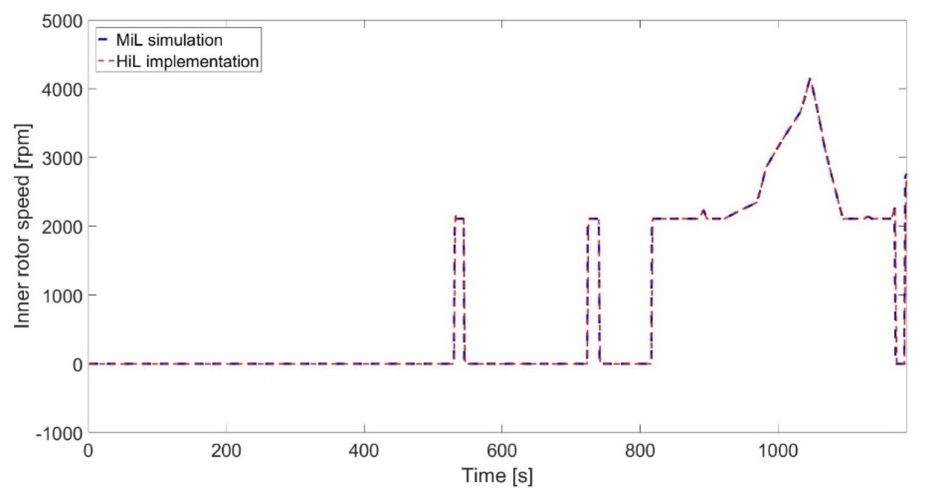 Applsci 10 04253 g017 Applsci 10 04253 g017