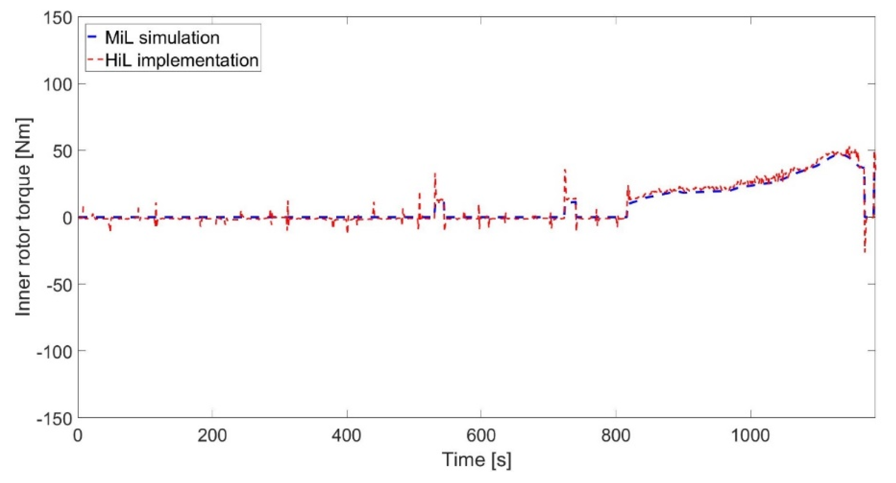 Applsci 10 04253 g018 Applsci 10 04253 g018