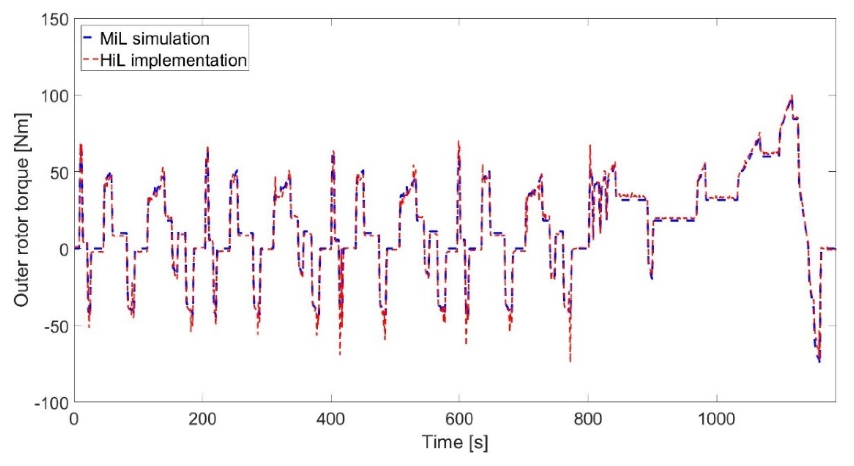 Applsci 10 04253 g020 Applsci 10 04253 g020