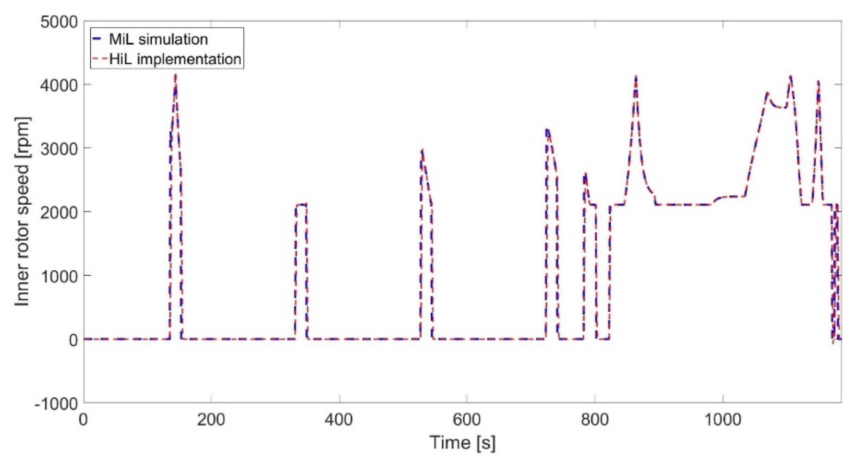Applsci 10 04253 g022 Applsci 10 04253 g022