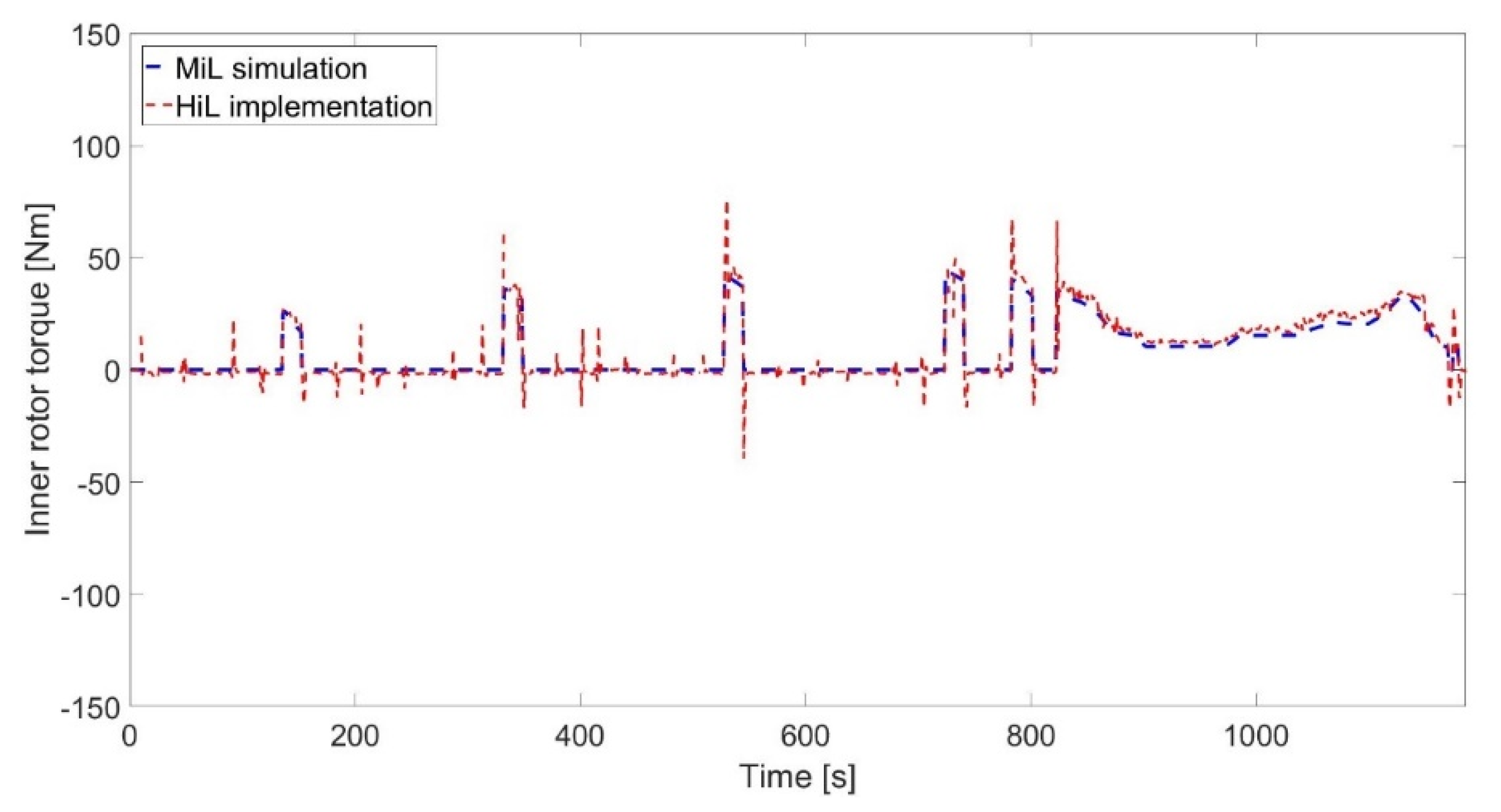Applsci 10 04253 g023 Applsci 10 04253 g023