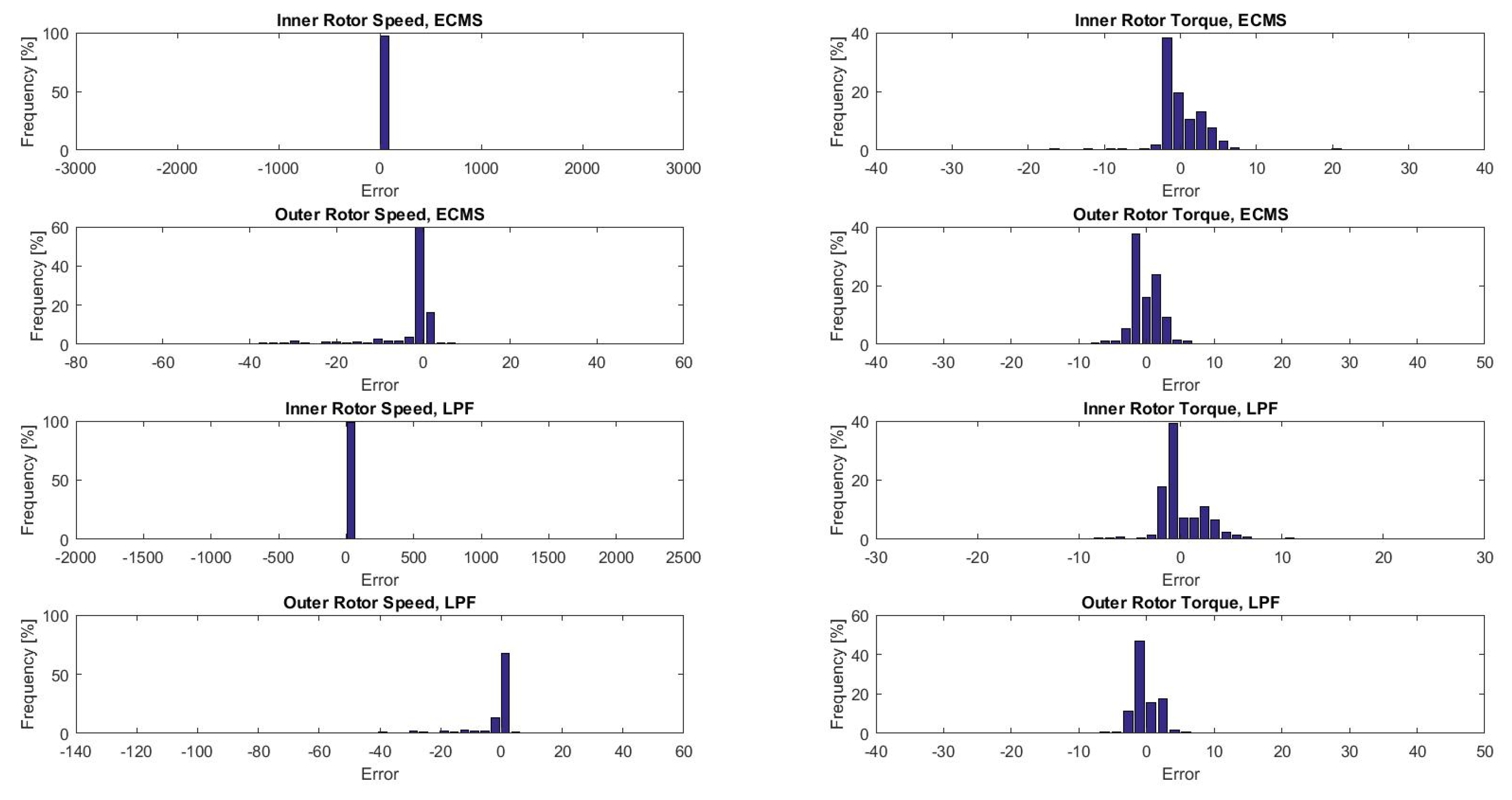 Applsci 10 04253 g025 Applsci 10 04253 g025