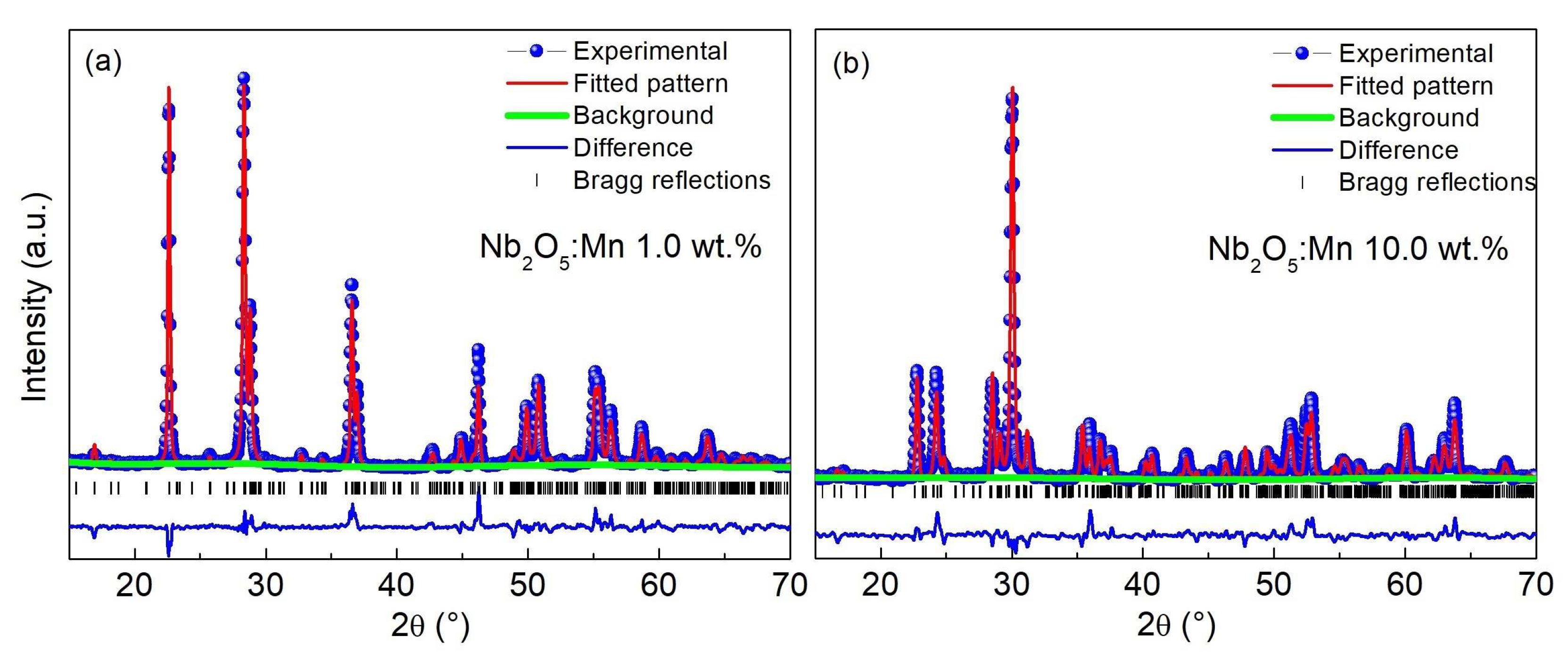 Applsci 10 04257 g002