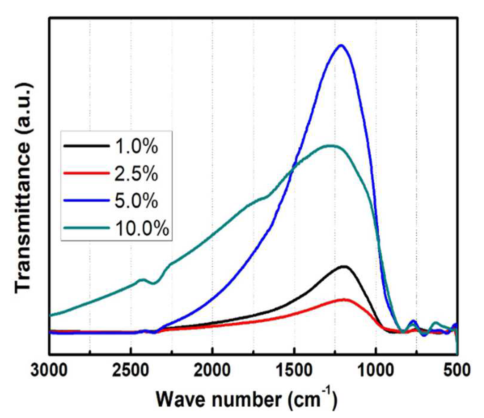 Applsci 10 04257 g005