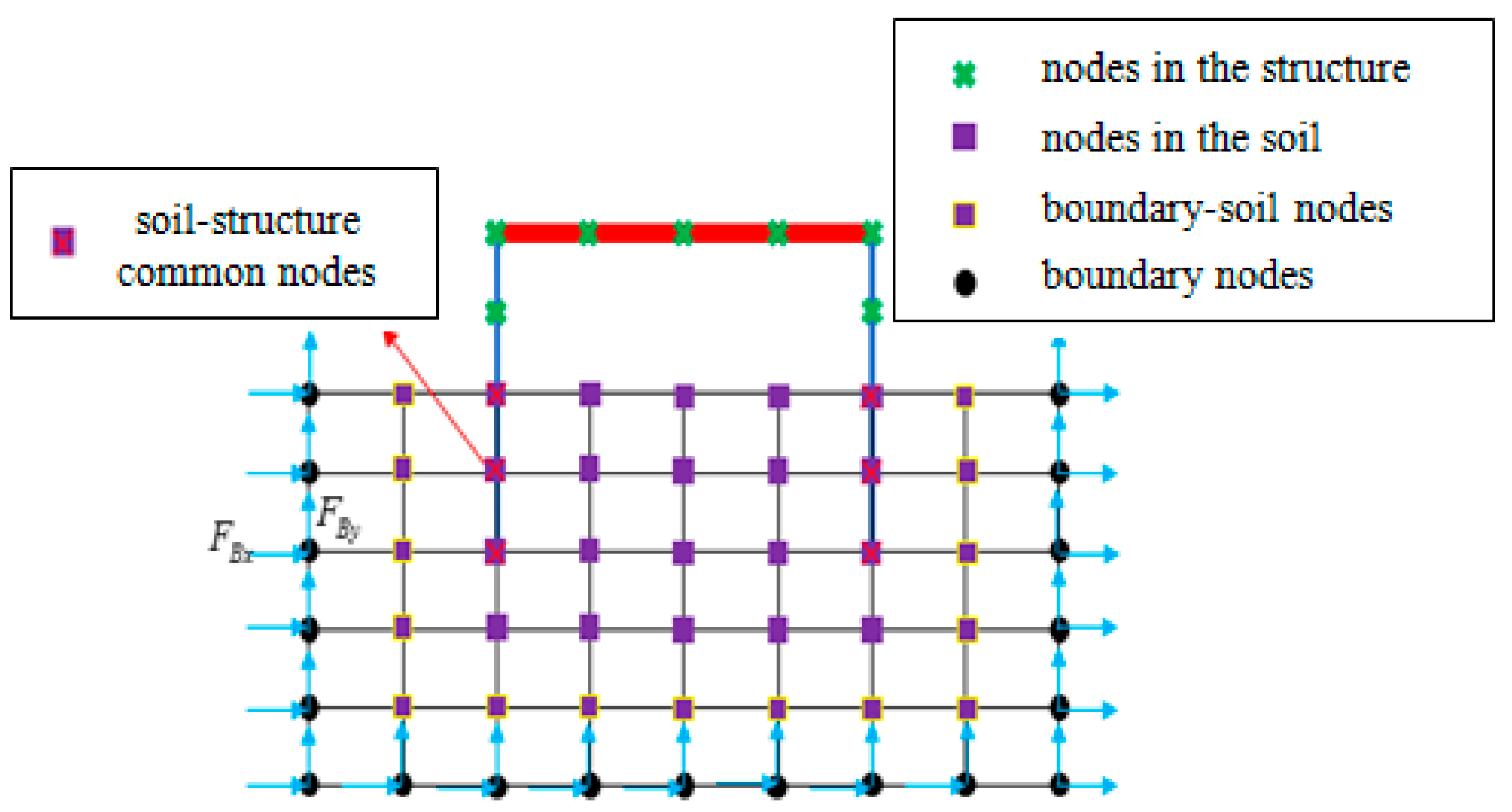 Applsci 10 04260 g002